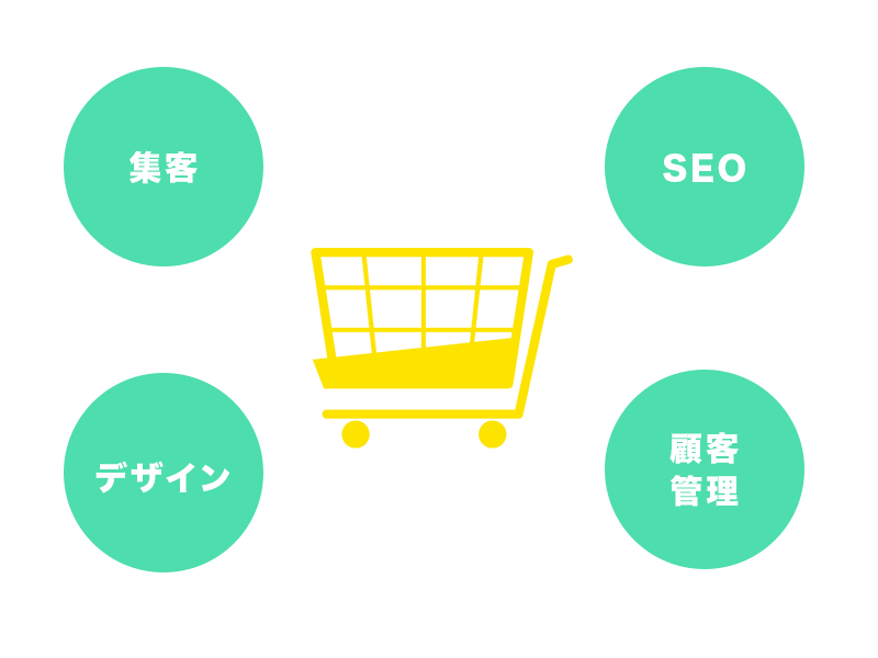 ネットショップの機能