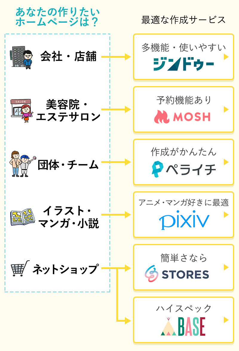 無料で簡単にホームページ作成する方法 おすすめの人気サービスをご紹介