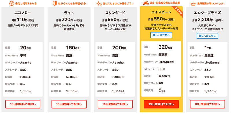 ロリポップ料金プラン