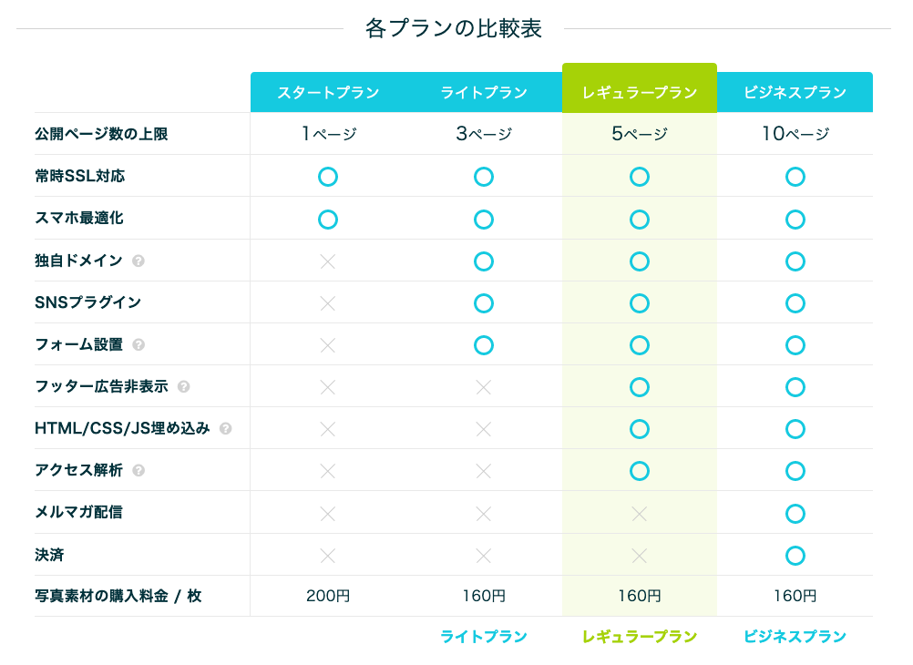 ペライチプランの比較表