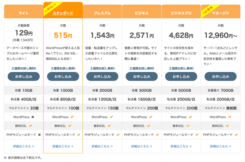 さくらのレンタルサーバの料金プラン