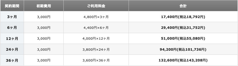 X30プラン初回契約時の支払い料金
