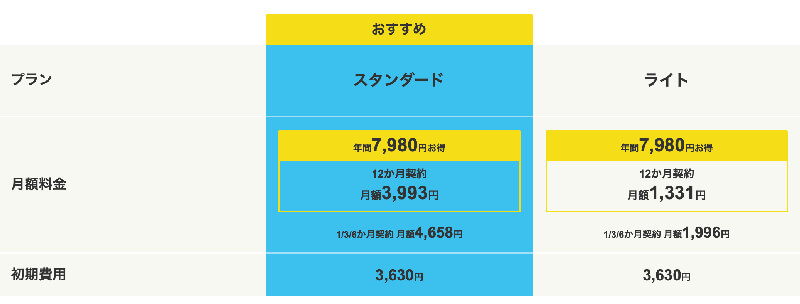 グーペの料金プラン