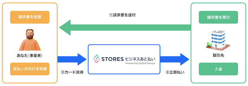 ビジネスあと払い