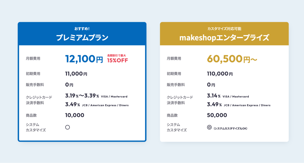 makeshopの料金プラン