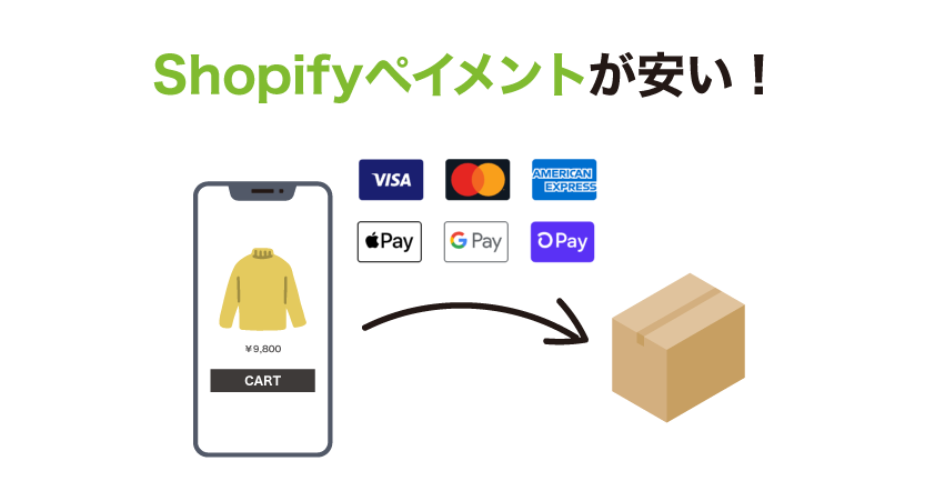 Shopifyの決済手数料