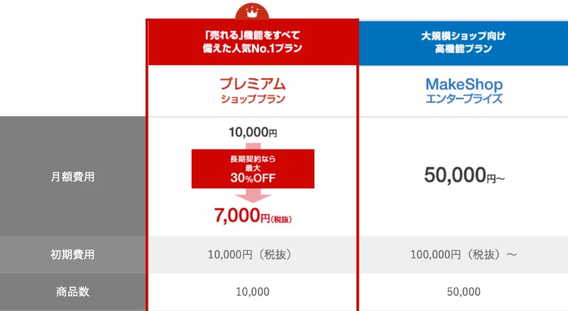 MakeShopの料金プラン