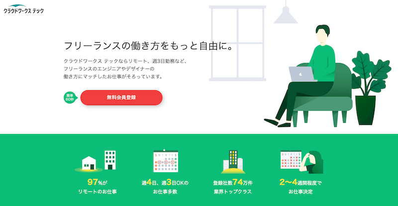 tech.crowdworks