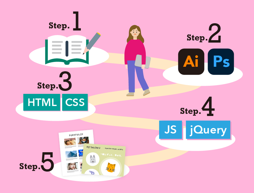 Webデザインを身につけるまでのロードマップ