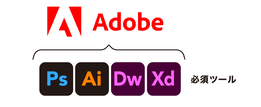 Adobe製品を用意する