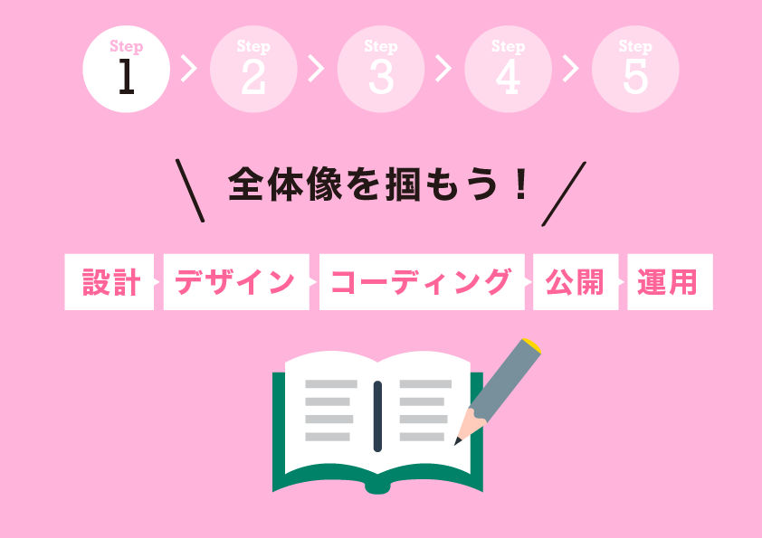 Webデザインの基礎を知る