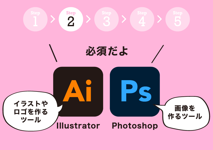 PhotoshopとIllustratorを学ぶ