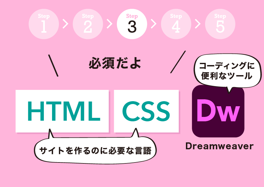 HTMLとCSSを学ぶ