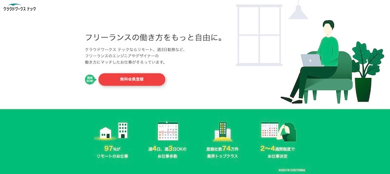 クラウドワークス テック