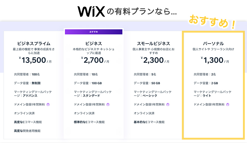 wixの有料プラン
