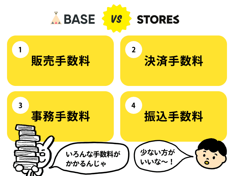 販売手数料・決済手数料・事務手数料・振込手数料