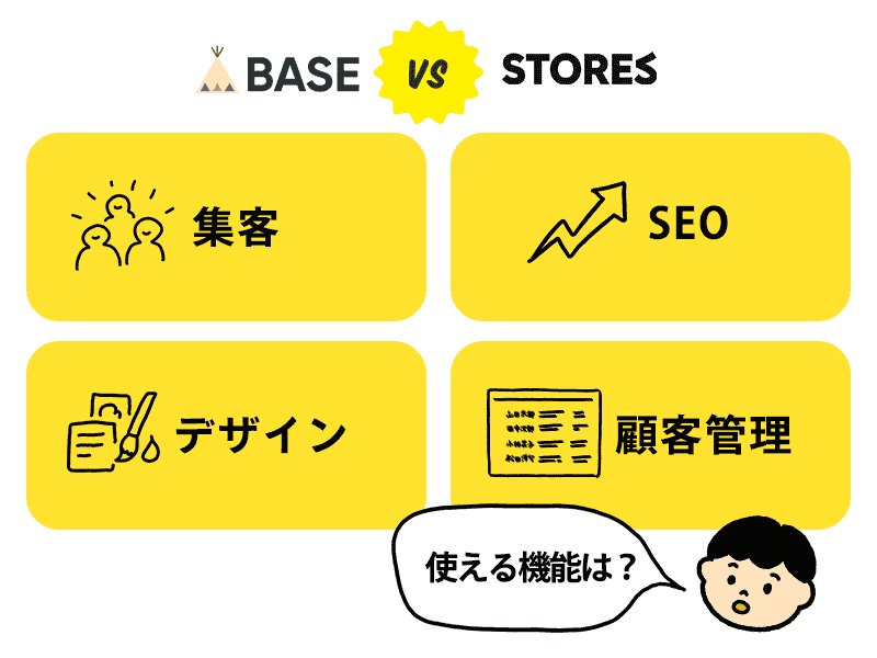 ネットショップの機能