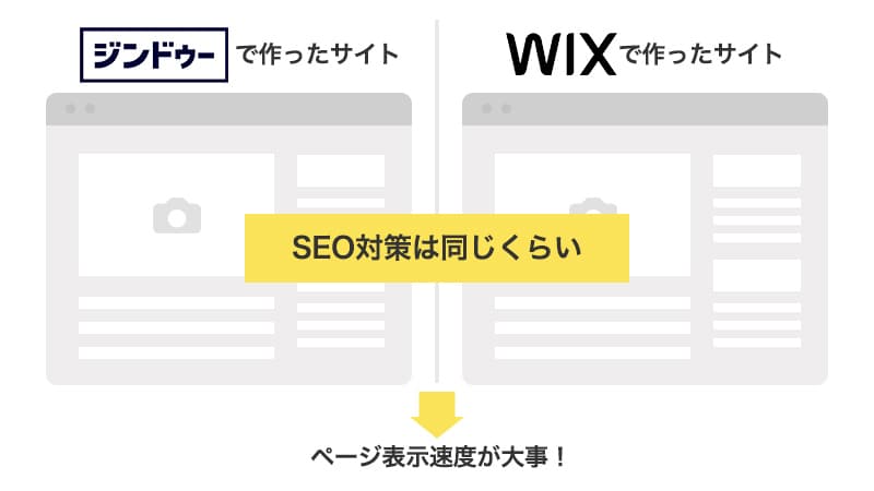 ジンドゥーとWixのSEO対策比較